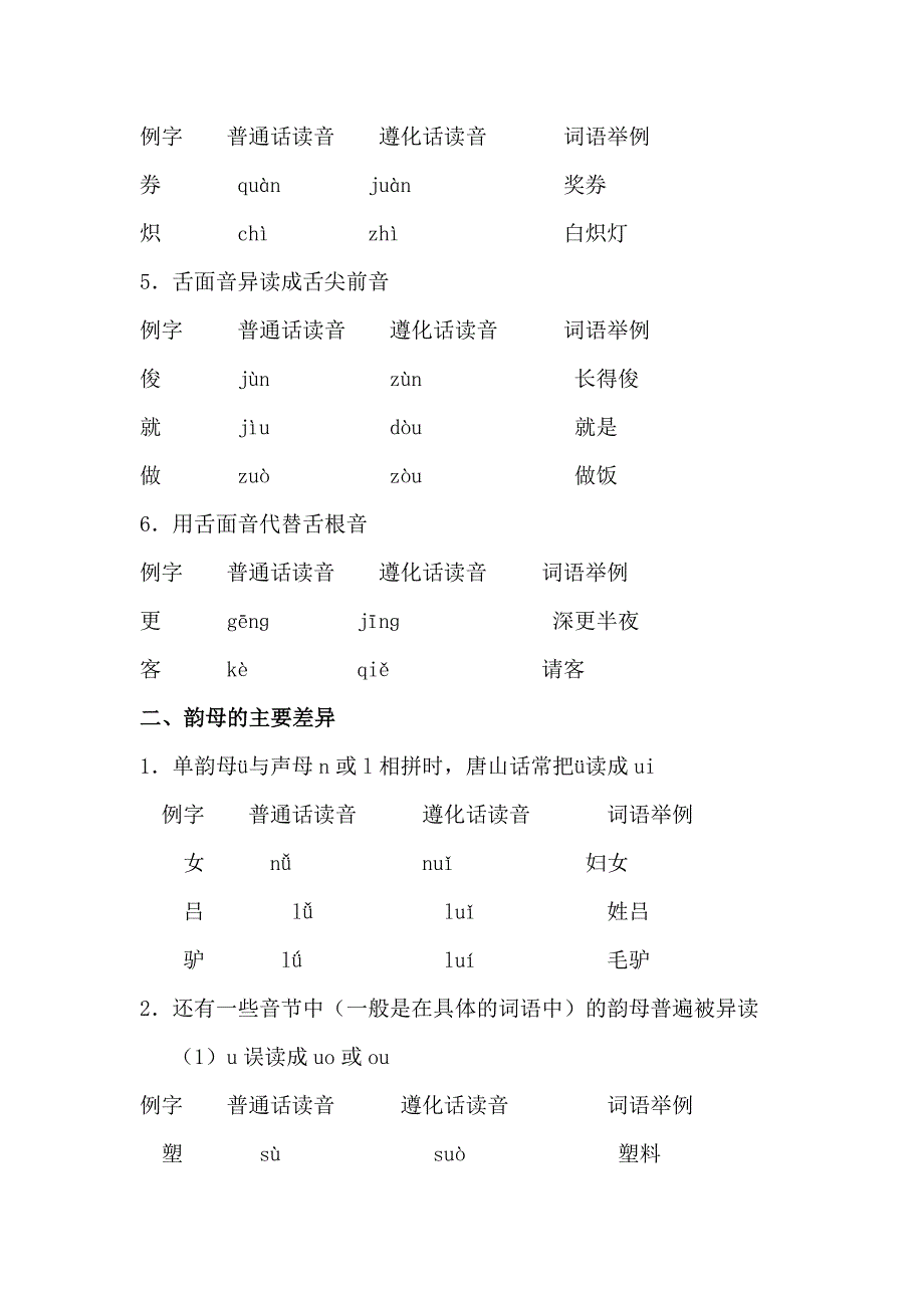 《遵化方言与普通话比较研究》论文_第4页