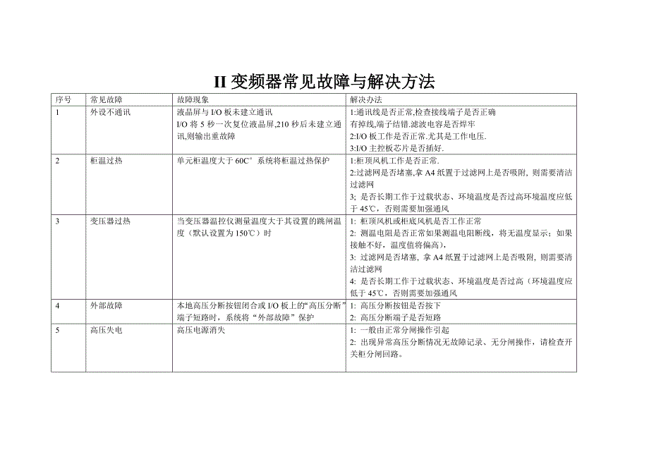 sh-hvf-iiii变频器保护功能说明及故障处理_第4页