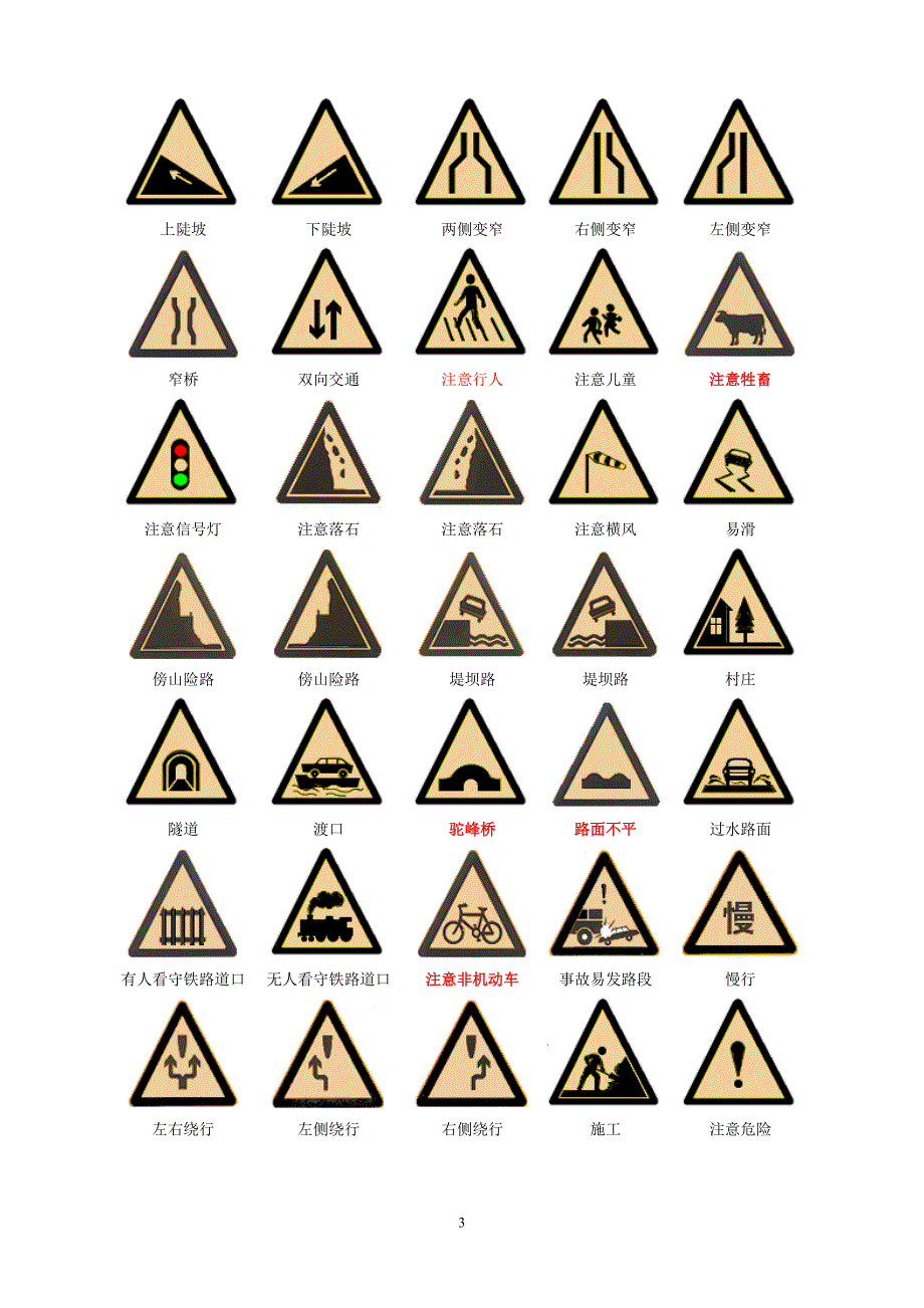 交通信号、交通标志、标线及其含义_第3页