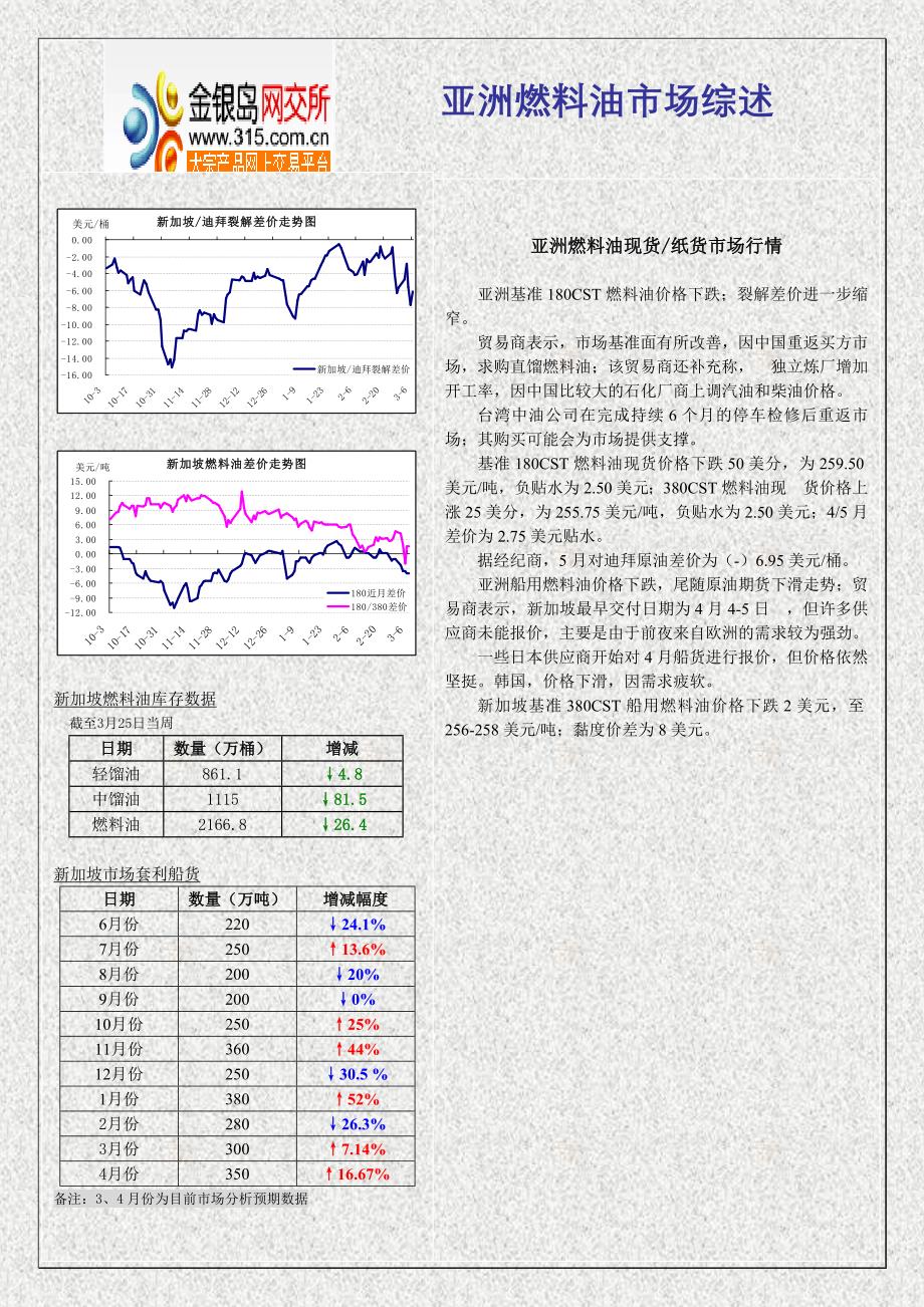 汽柴油、燃料油调和技术高端培训会_第3页