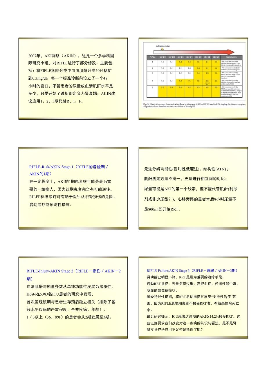 急性肾损伤的早期诊断与处理---刘文虎_第2页