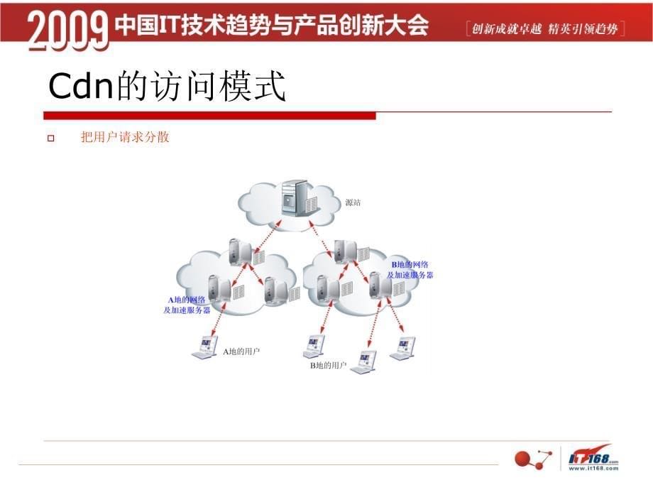 CDN网络构建实例精讲_第5页