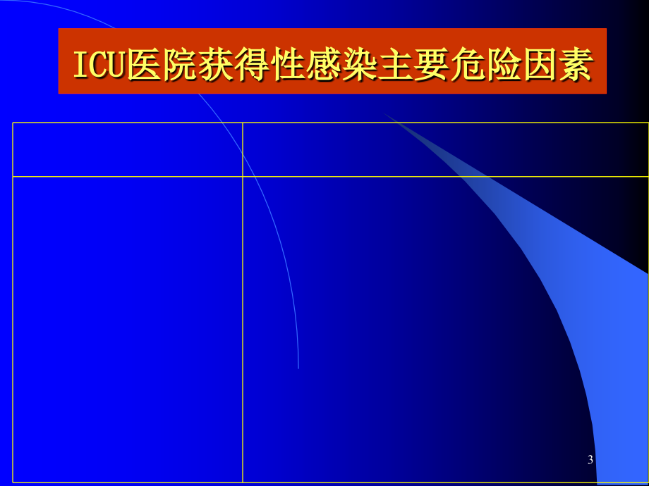 最新ICU与医院感染预防_PPT课件_第3页