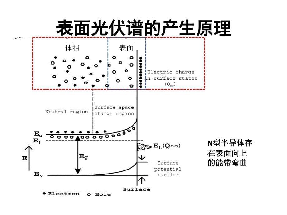 表面光伏谱surfacephotovoltagesectroscopy_第5页