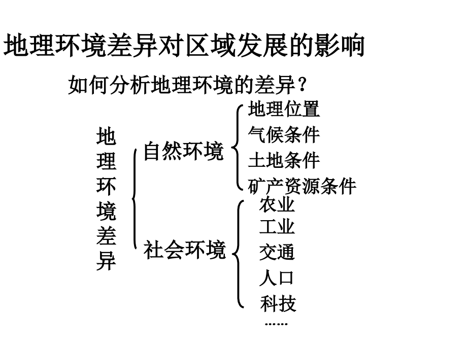 10地理环境对区域发展的影响_第4页