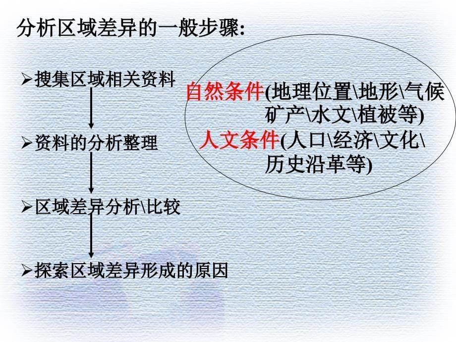 10地理环境对区域发展的影响_第5页