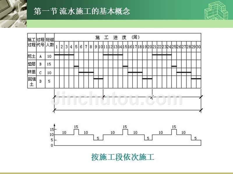 建筑流水施工课件_第5页