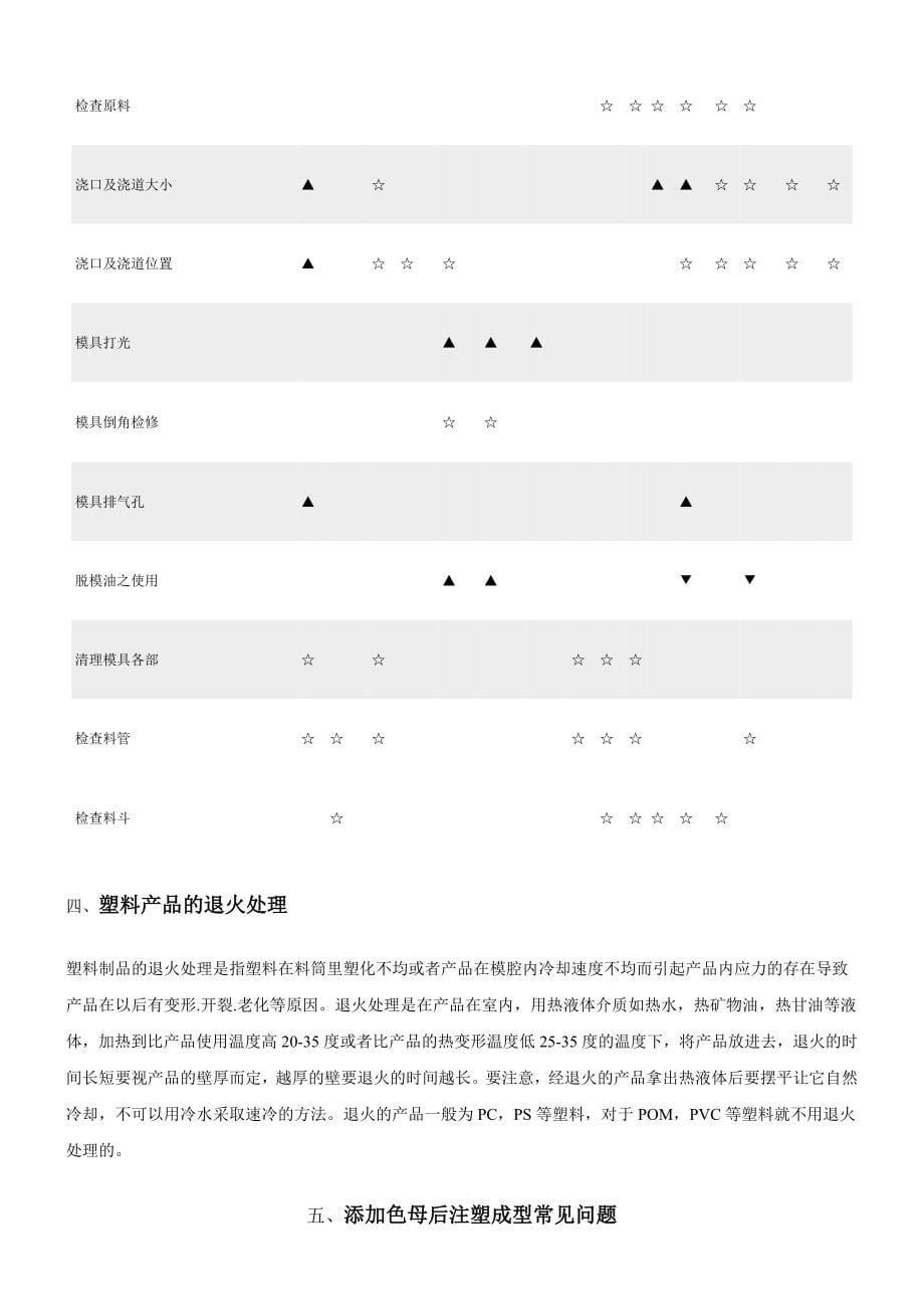 塑胶注塑件常见问题_第5页