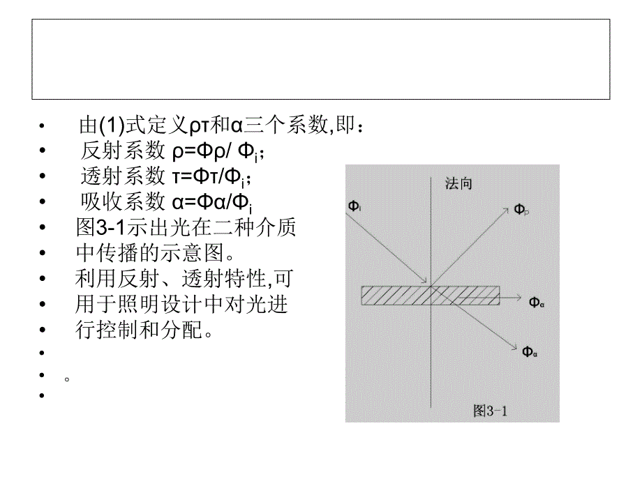 led照明光学入门_第3页