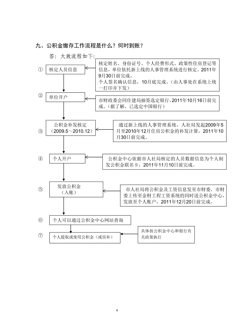 深圳市市直机关事业单位住房公积金及房改住房补贴缴存政策问答及工作指引_第4页