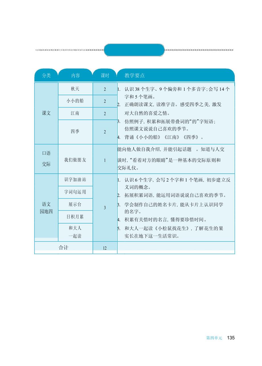 2016年秋审核通过新版一年级上册第四单元语文教案_第3页