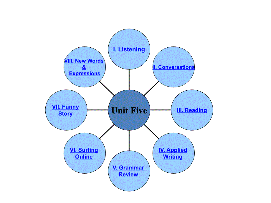 (汽车实用英语课件)Unit 5Automobile Structure_第3页