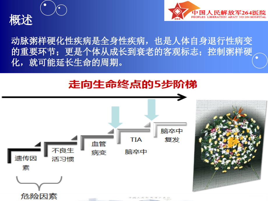 2015颅内支架成形术_第2页