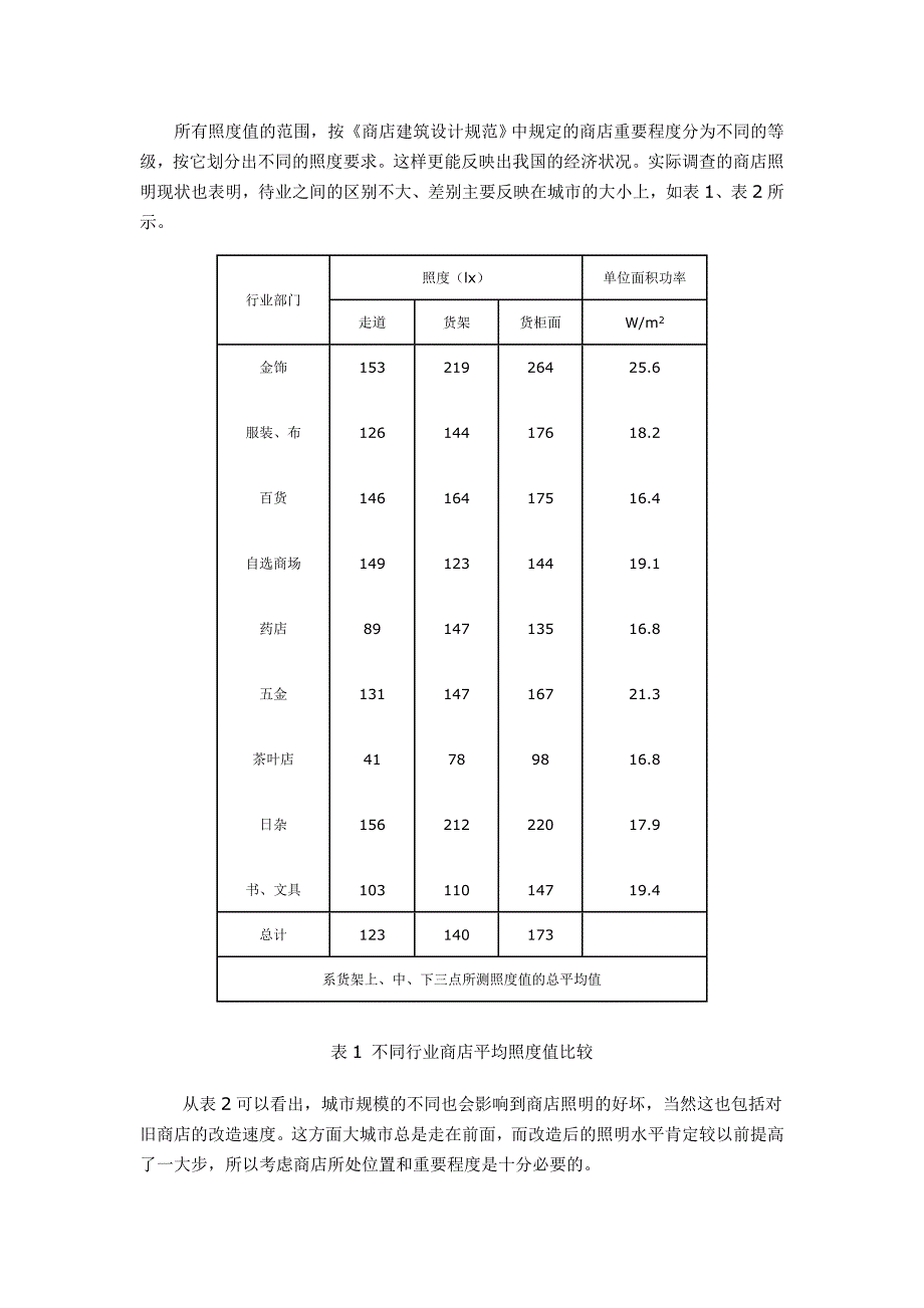 国内外商业照明照度标准_第3页