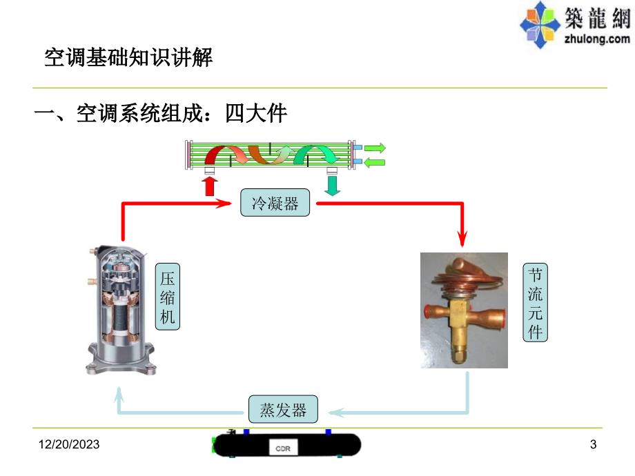 空调基础知识讲解_第3页