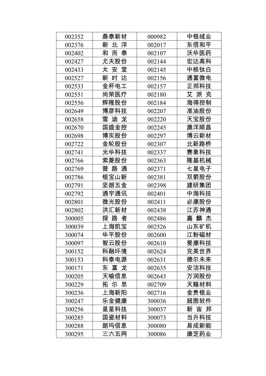 关于调整深证成指、中小板指、创业板指、深证_第5页