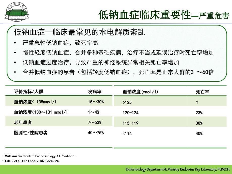 低钠血症临床诊治进展协和顾峰_第5页