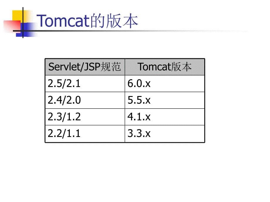 tomcat环境搭建即配置_第5页