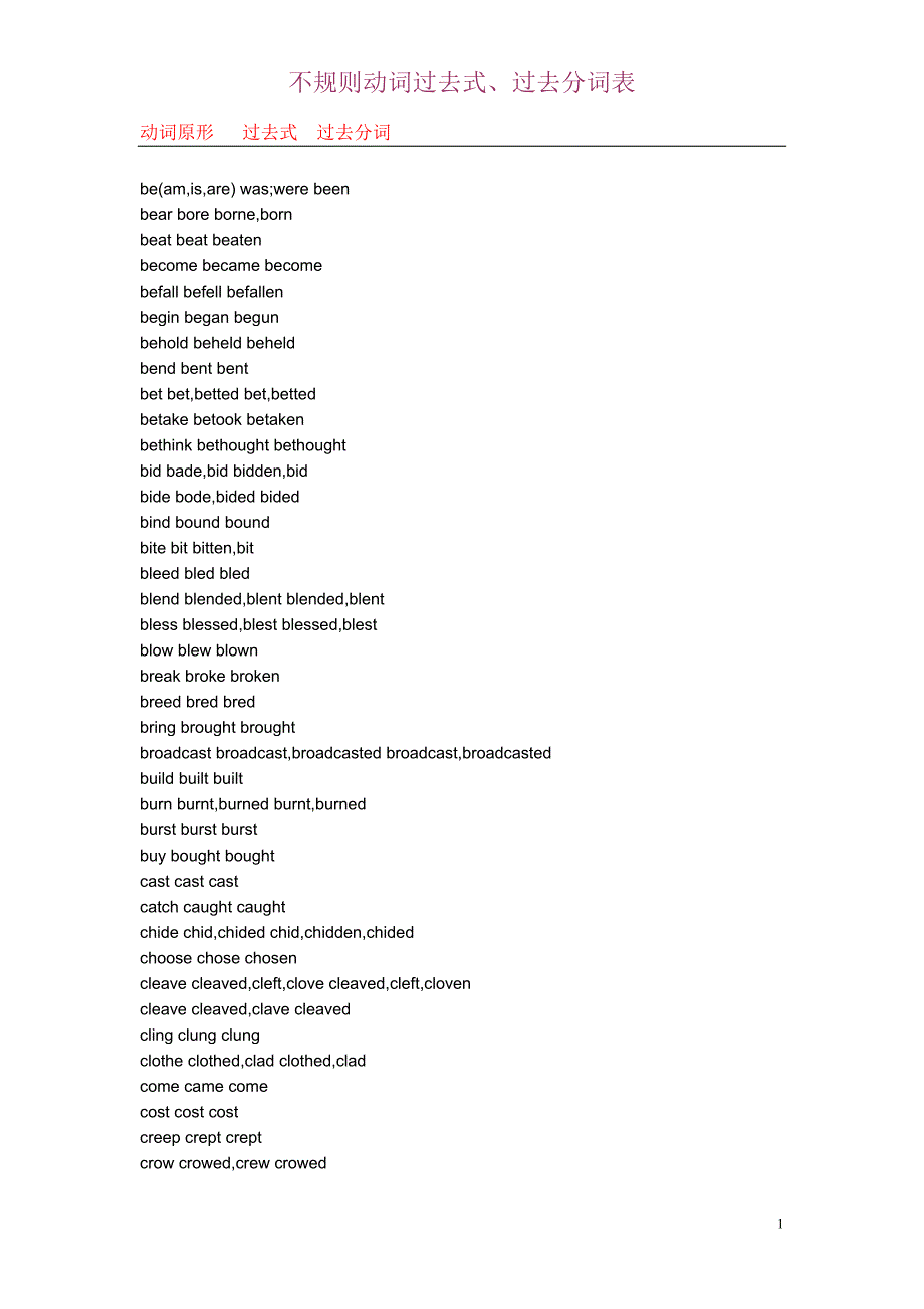 不规则动词过去式、过去分词表_第1页