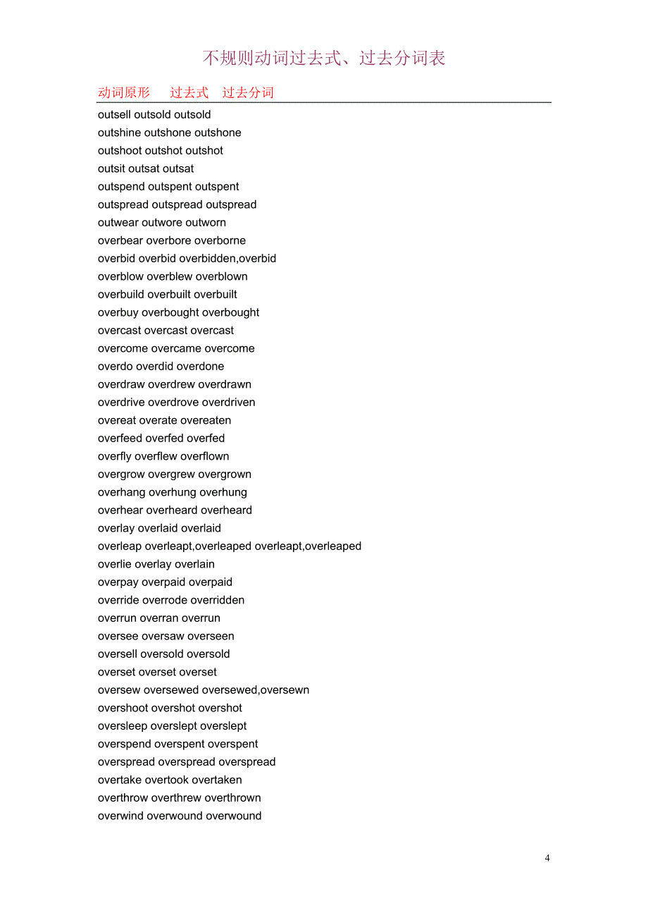 不规则动词过去式、过去分词表_第4页