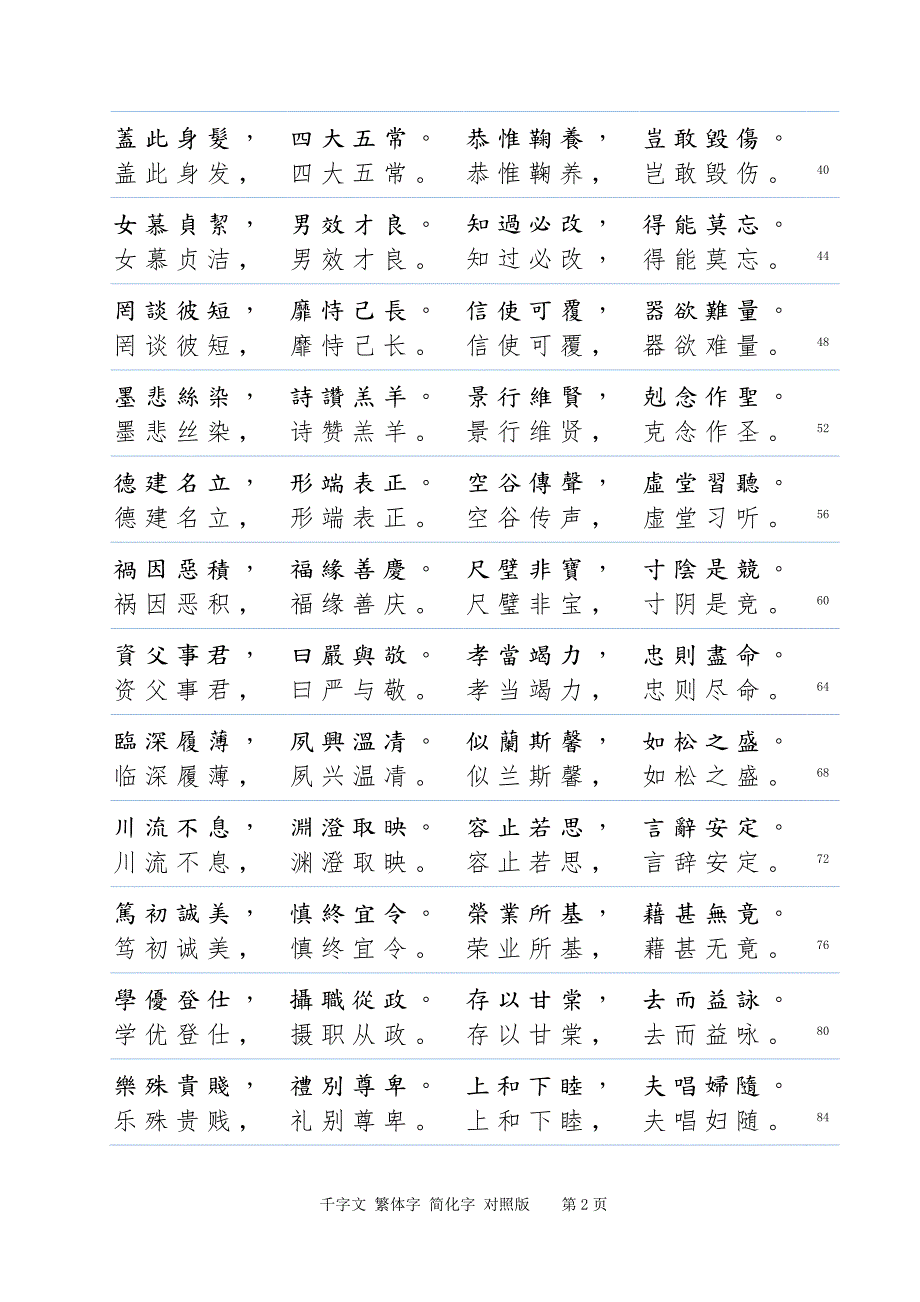 千字文（繁体字版）千字文（简化字版）_第2页