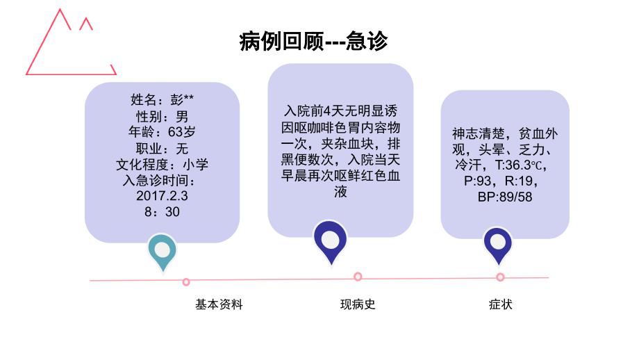 临床护理路径在上消化道出血患者中的应用查房_第2页