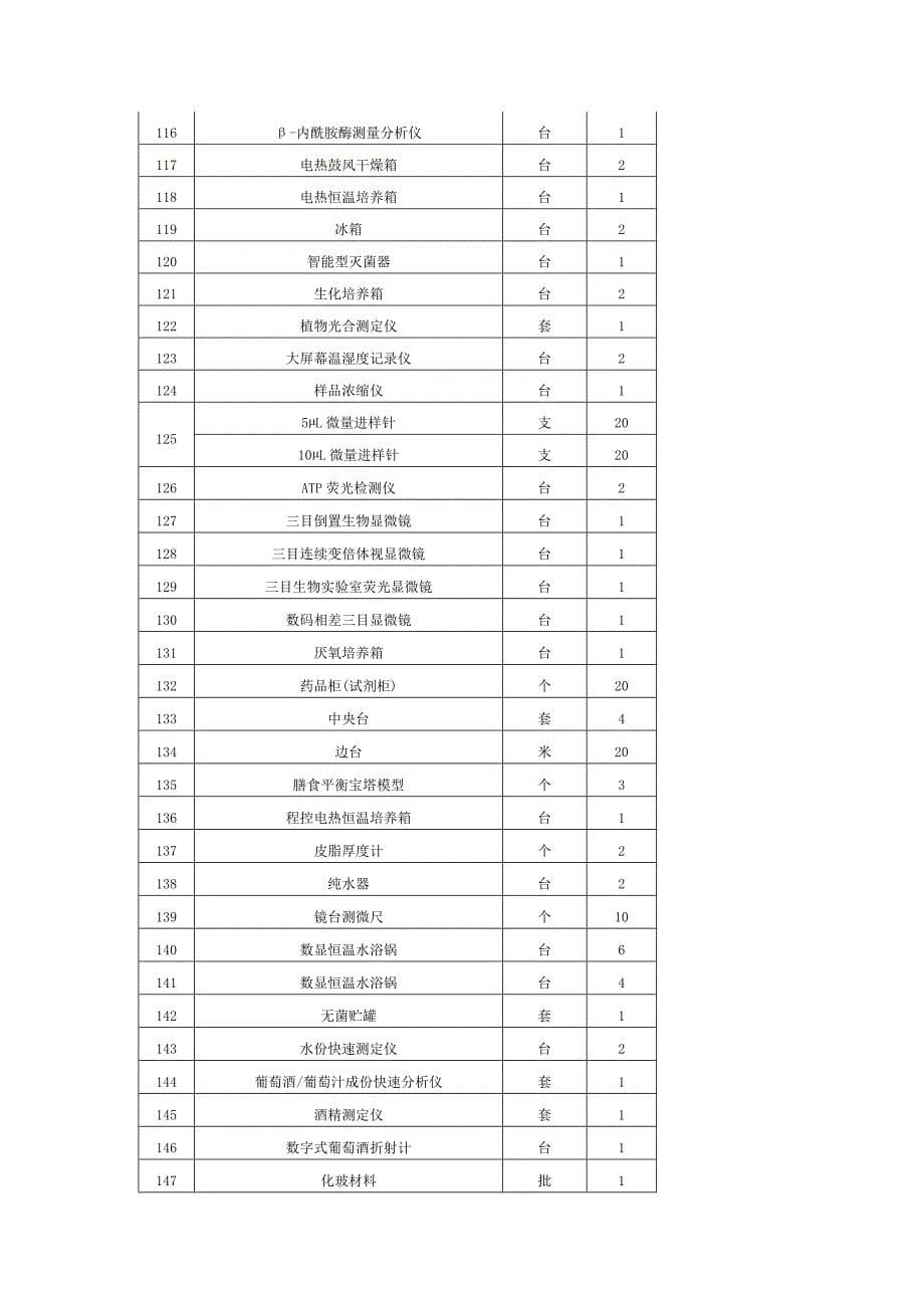 包一葡萄酒分析与检测实验室设备_第5页