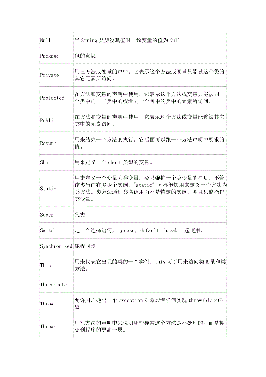 java基础语法总结_第4页