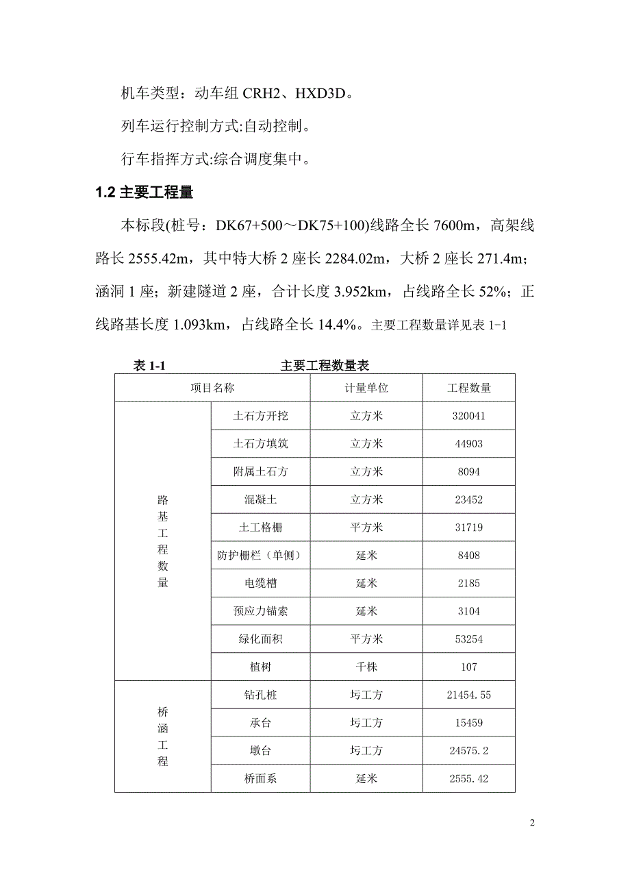 精密控制测量实施方案_第4页