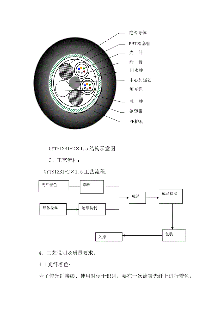 光电复合光缆技术说明书_第3页