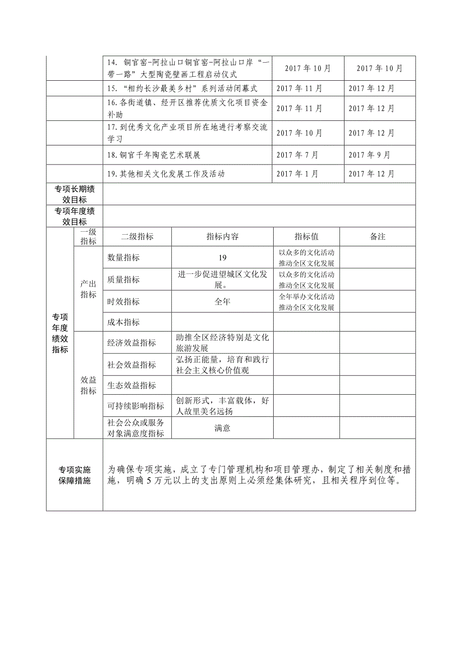 专项资金绩效目标申报表_第2页