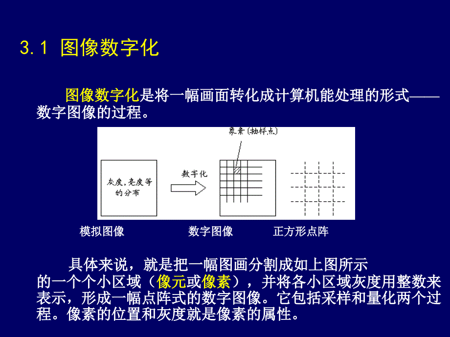 对设备无关位图的访问_第2页