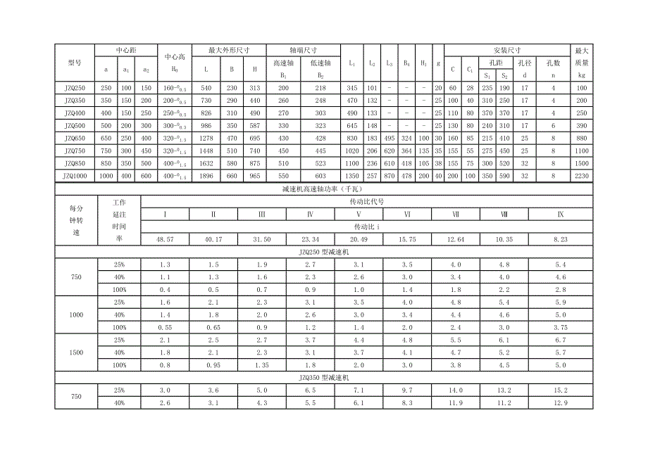 jzq减速器技术参数_第1页