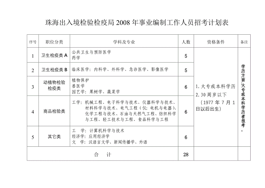 党性分析材料-珠海出入境检验检疫局_第1页