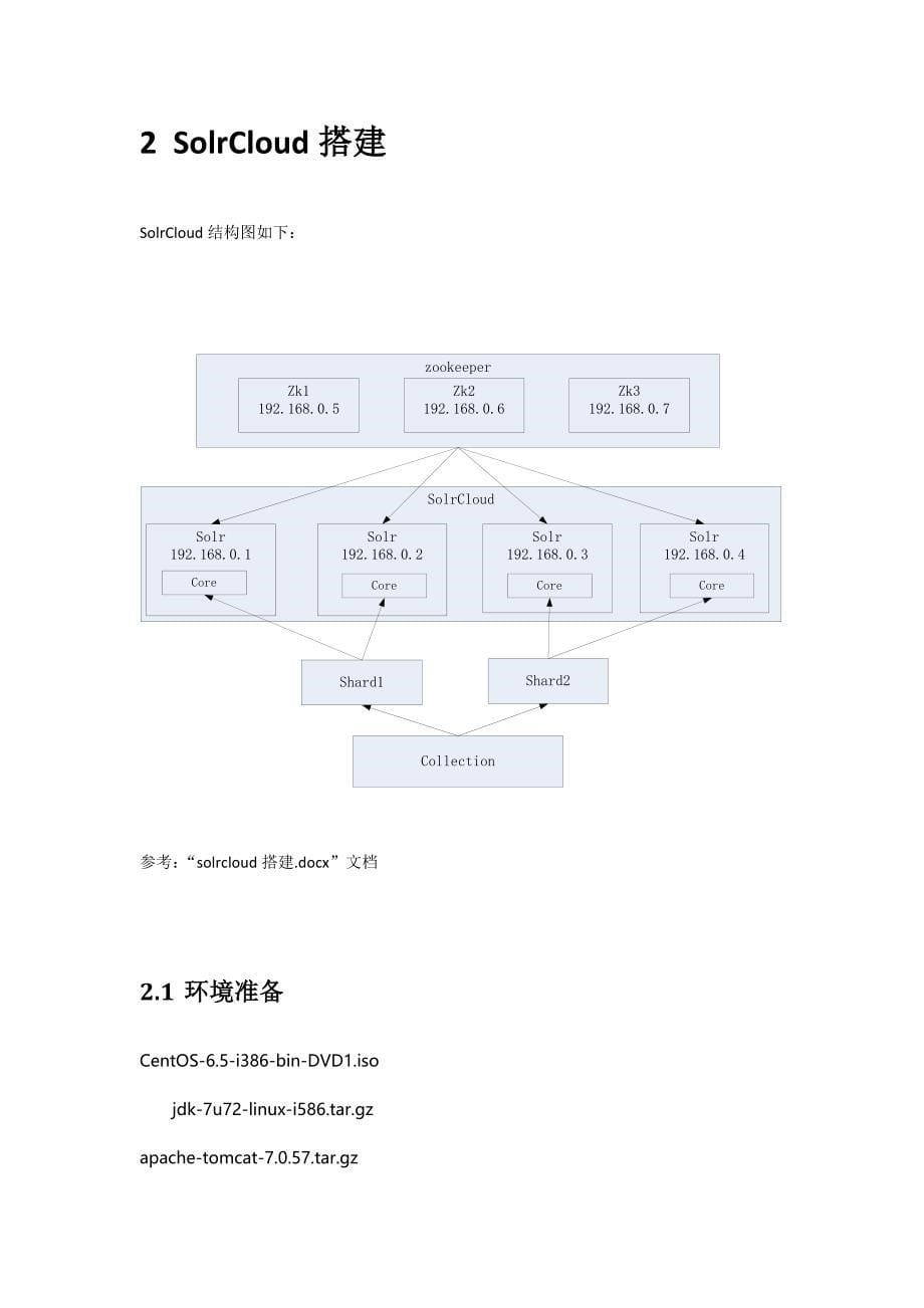 solrcloud搭建全面总结_第5页