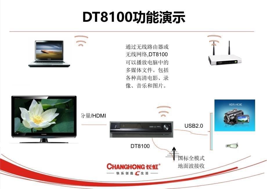 多功能高清无线播放机  无线局域网_第5页