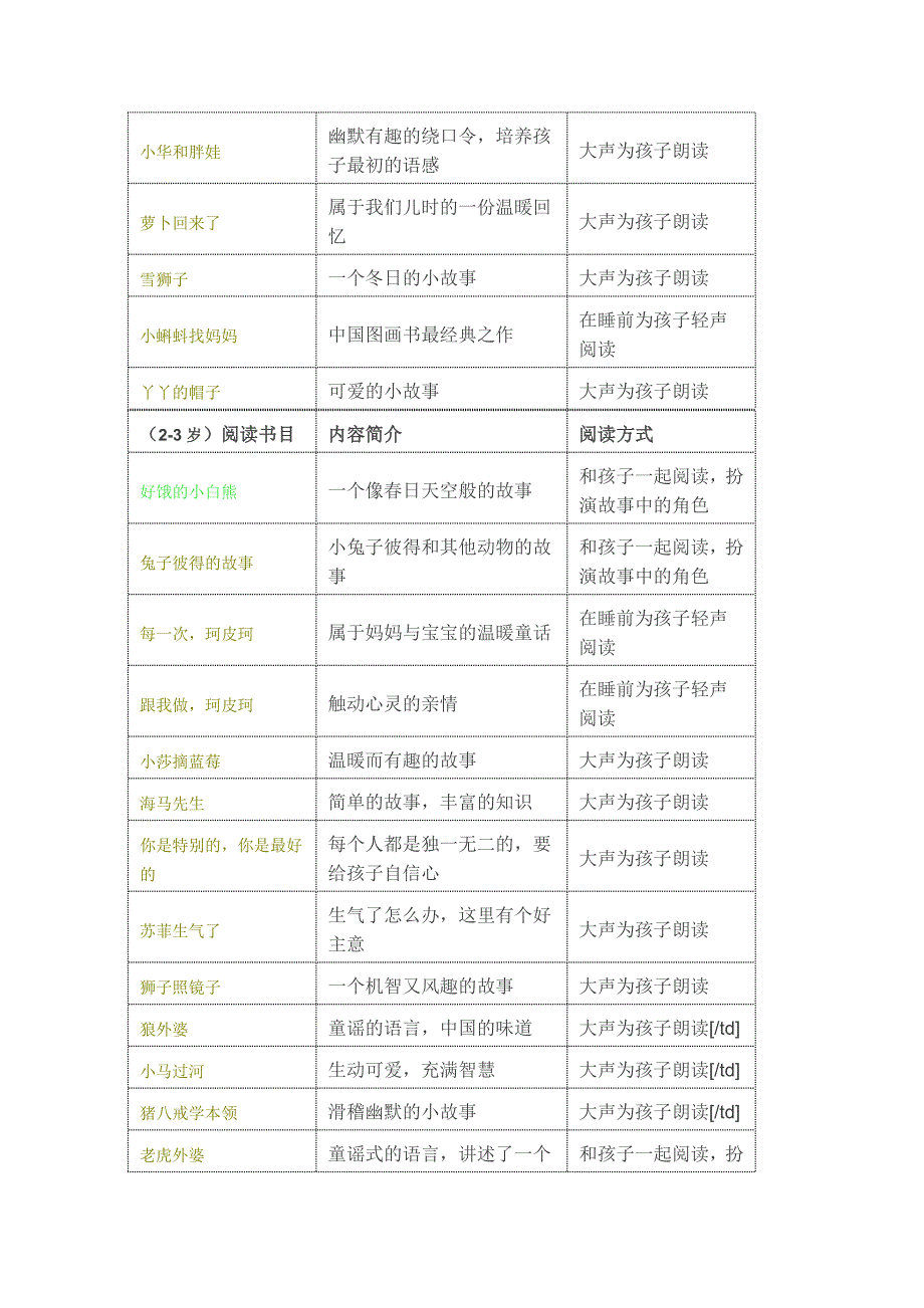 0-14岁儿童阅读书目_第2页