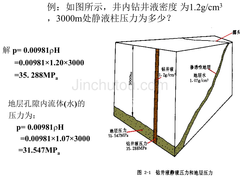 井下各种压力概念及相互关系_第3页