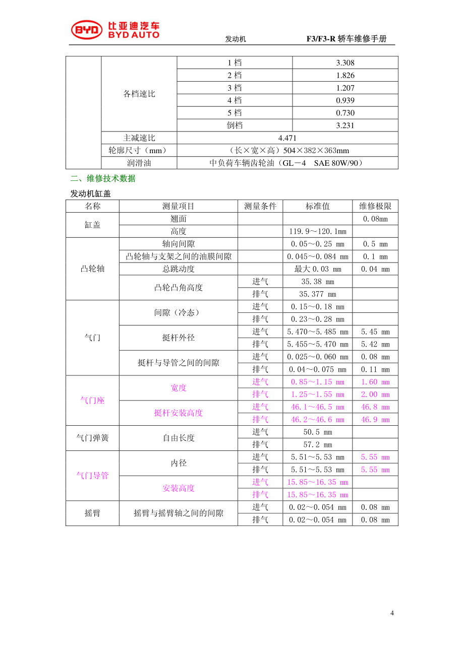 发动机473qa、473qb_2010版_第4页