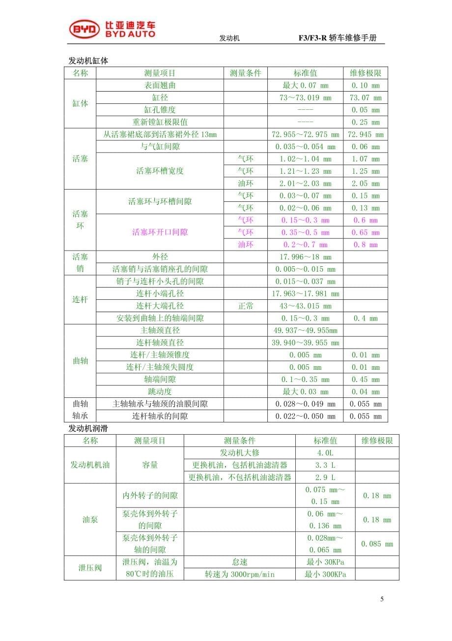 发动机473qa、473qb_2010版_第5页