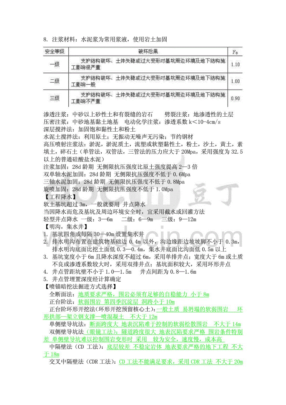 2015年一级建造师考试市政公用工程管理与实务个人学习笔记轨道交通总结_第3页