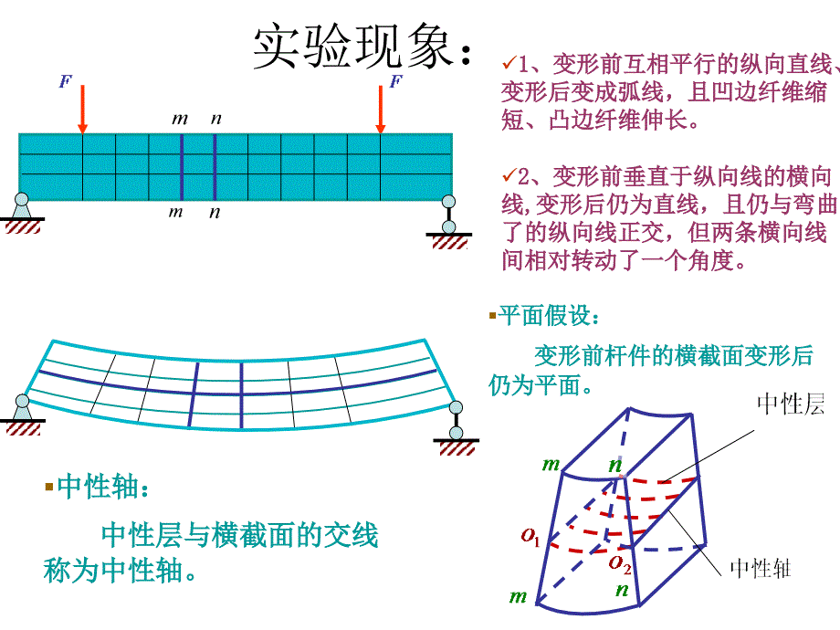 chap9(梁的弯曲正应力及强度计算1)_第2页