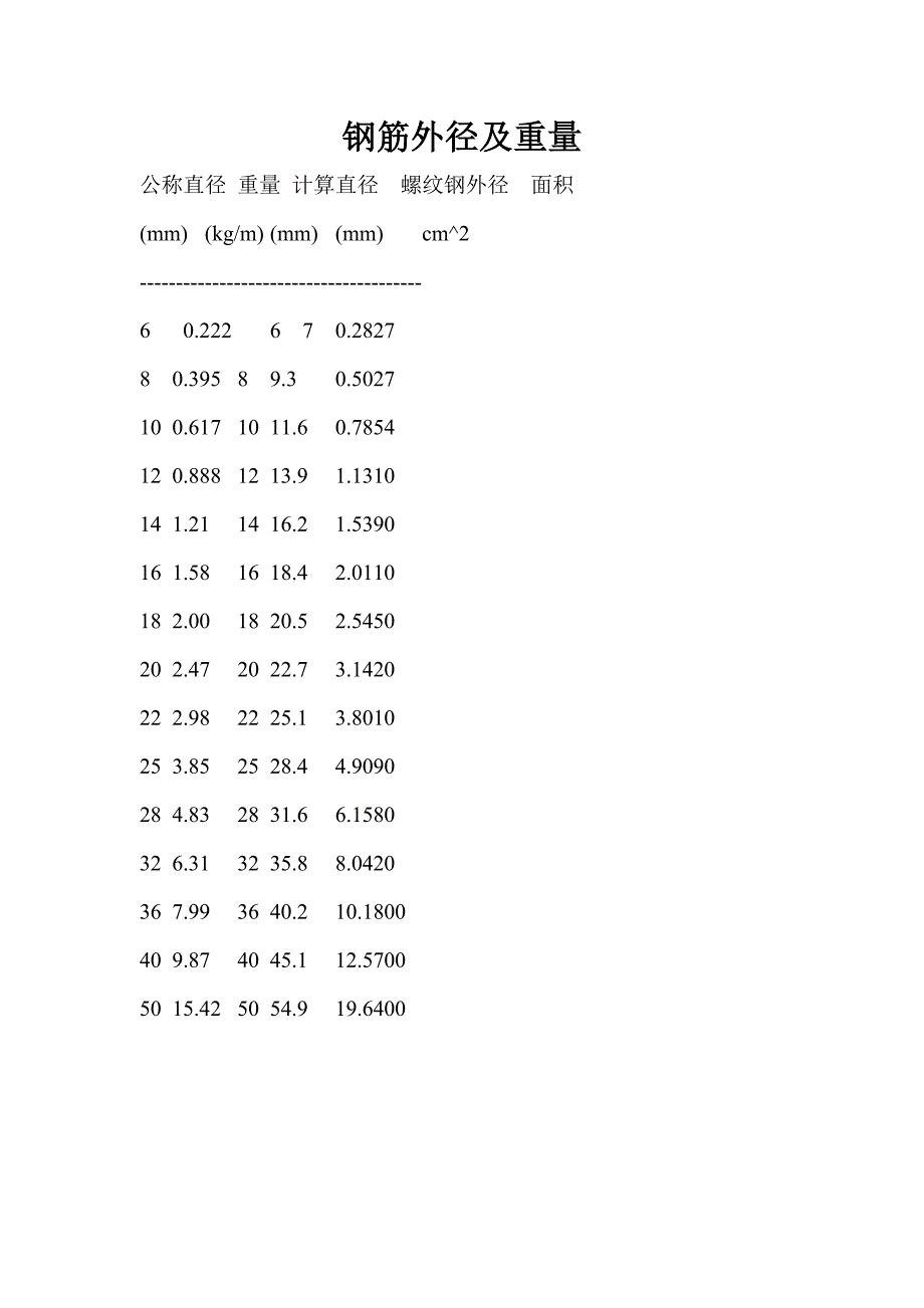 钢筋外径及重量_第1页