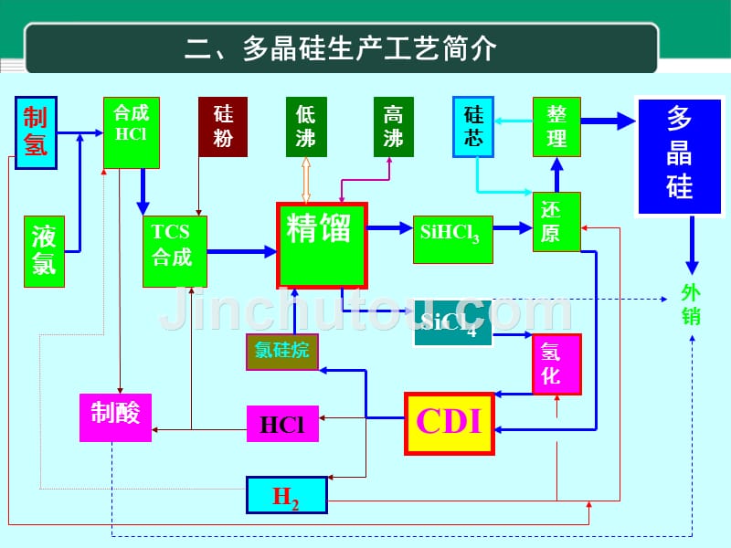 工程技术人员安全教育_第5页