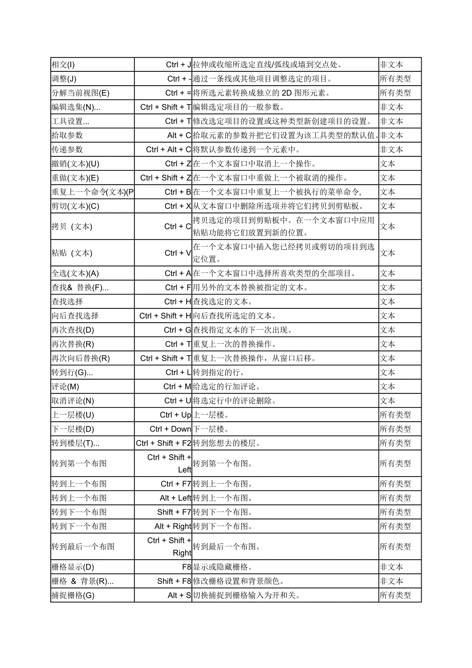 archicad18快捷键表_第2页