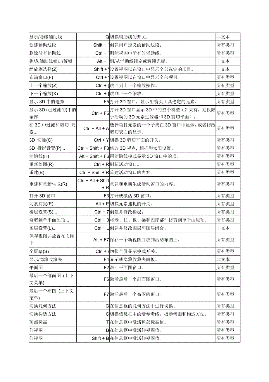 archicad18快捷键表_第3页