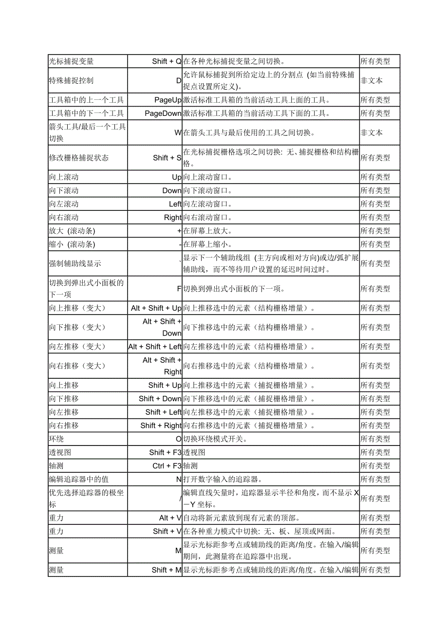 archicad18快捷键表_第4页