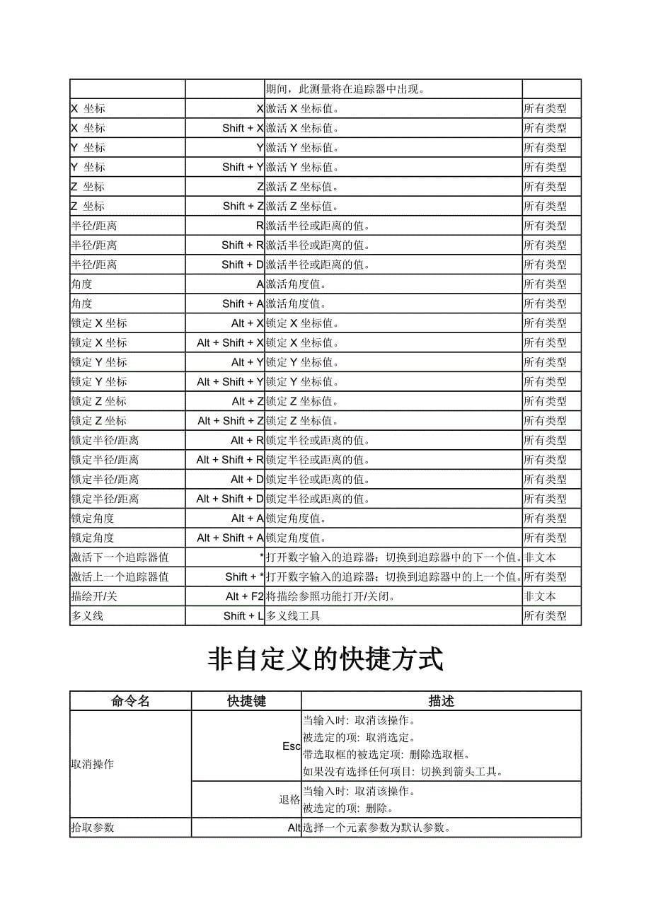 archicad18快捷键表_第5页