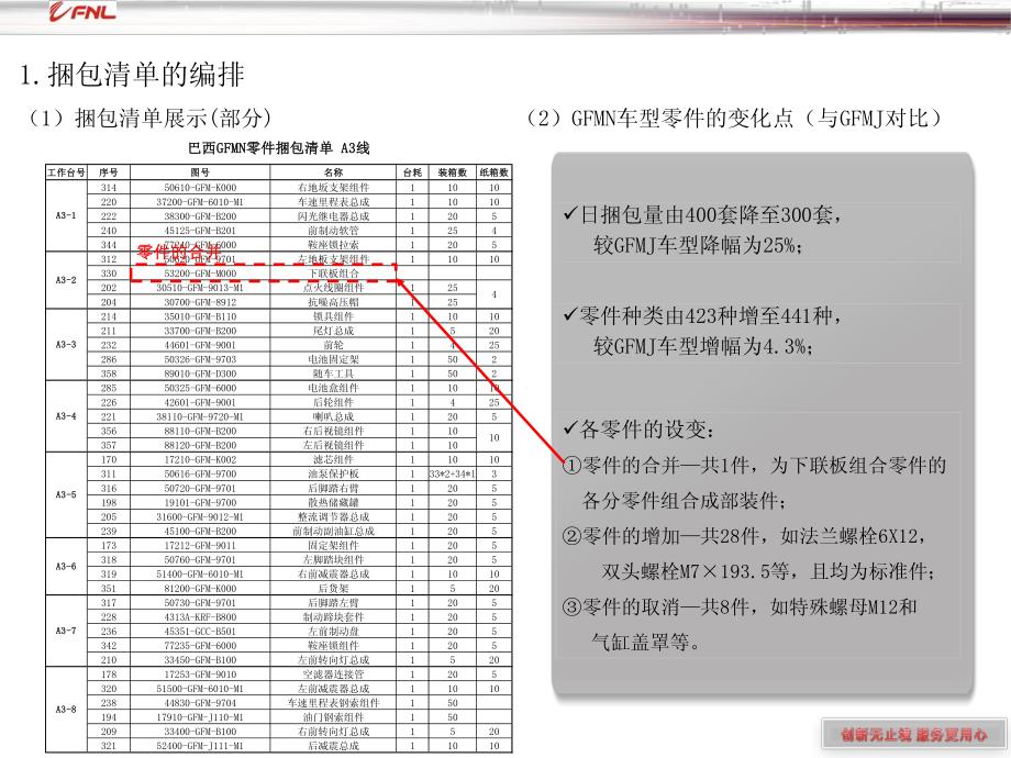 【pdf展示版】gfmn量产捆包生产对应方案_第3页