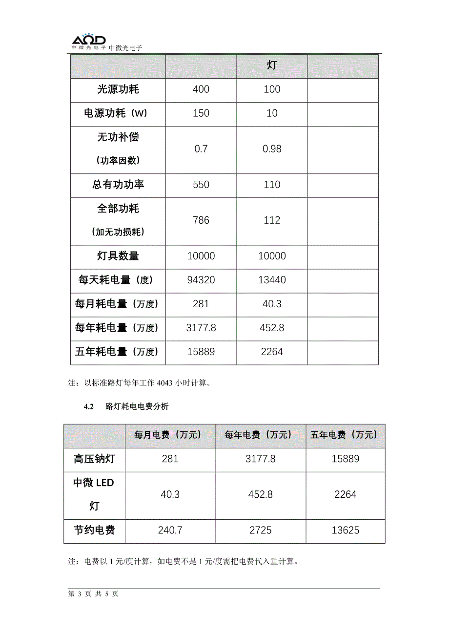 led路灯节电换算表_第3页